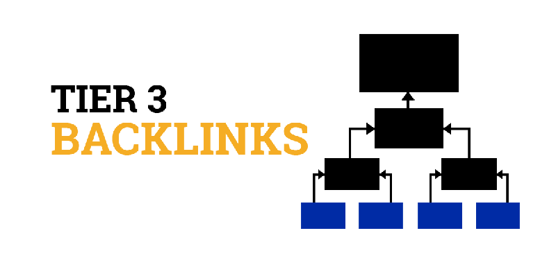 backlink cấp 3