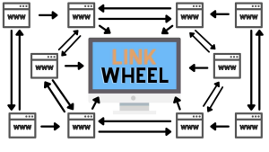 Link Wheel